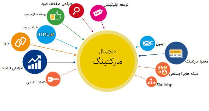 چرا دیجیتال مارکتینگ